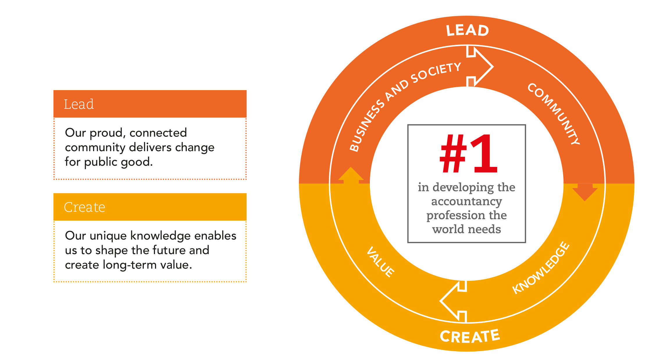 Strategy framework diagram