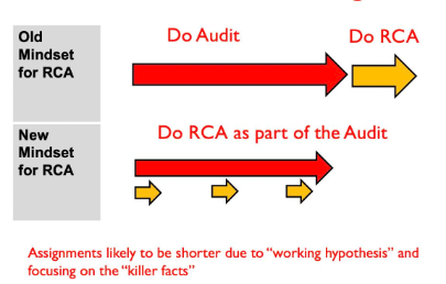 A diagram comparing the time taken for the old mindset versus the new mindset for root cause analysis - the new mindset sees root cause analysis done as part of the audit rather than after the audit