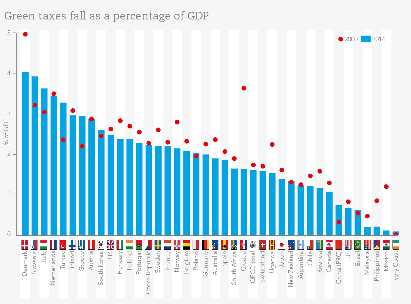 green-taxes-fall