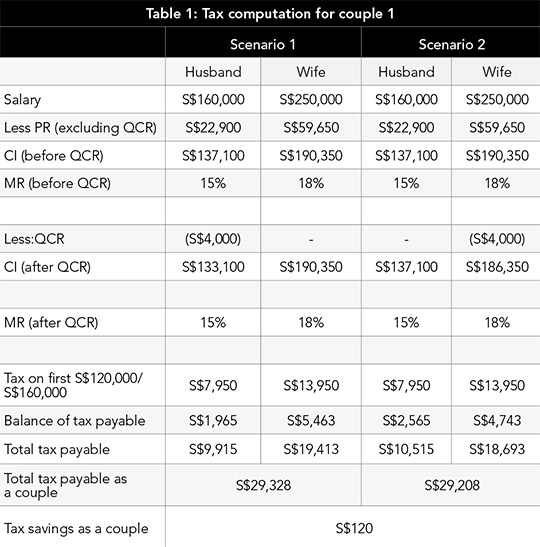 sgtax-tab1