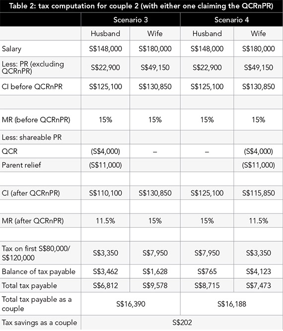 sgtax-tab2