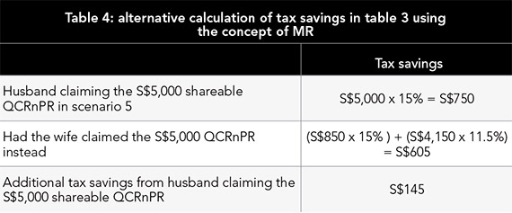 sgtax-tab4