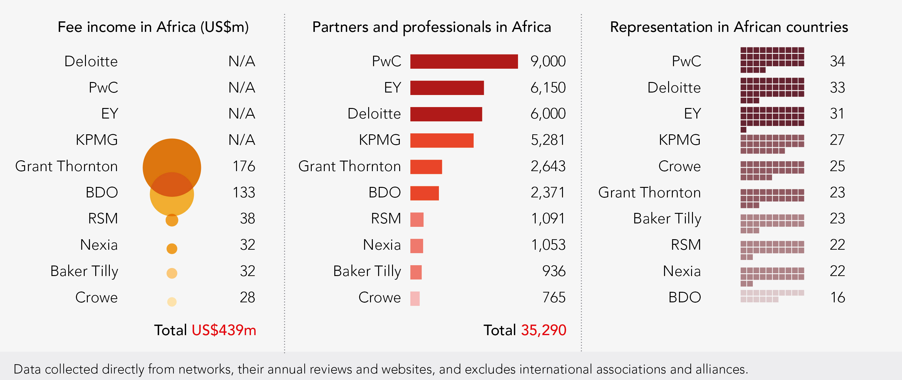 africa-networks4