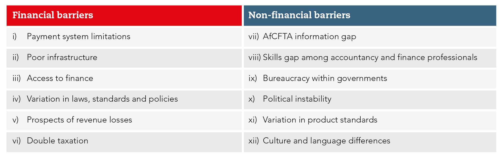 AFCFTA TAB 2.1