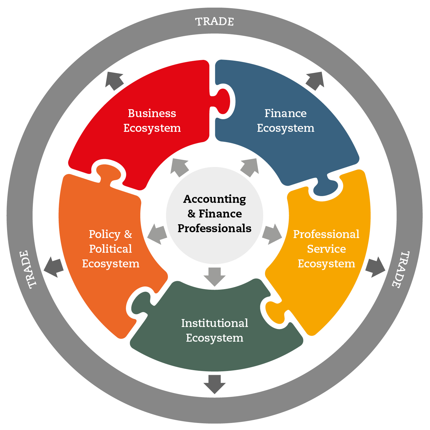 African Trade System_graphic