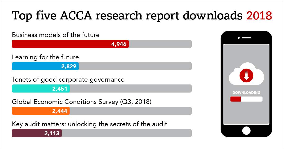 Image of the top five research report downloads in 2018