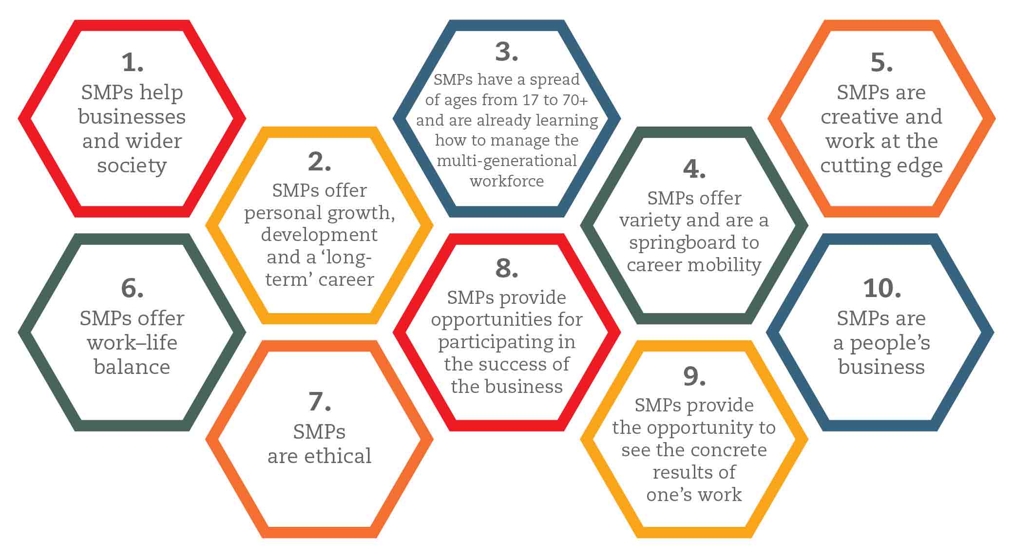 PI-CAREERS-IN-SMPs-FIG3.34