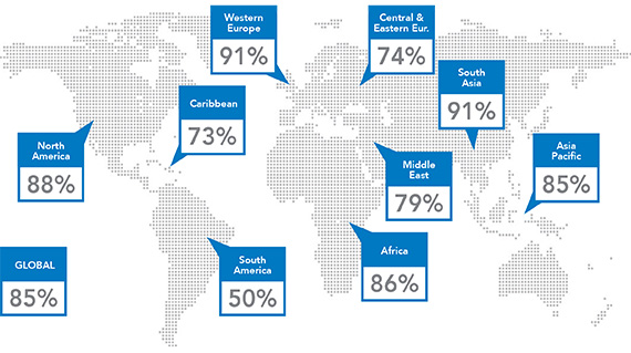 Map showing the level of concern about cybersecurity by region. Figures as follows, Western Europe 91% and South Asia 91%, north America 88%, Africa 86%, Asia Pacific 85%, Middle East 78%, Central and Eastern Europe 74%, Caribbean 73%, South America 50%. Global average 85%