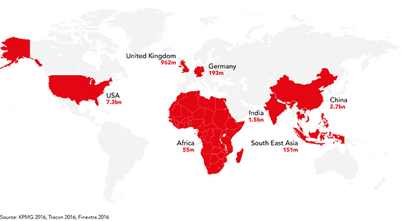 Map showing FinTech VC investment 2015 (USD). The US has the highest investment at 7.3bn, followed by China at 2.7bn, India at 1.5bn, the UK at 962m, Germany at 193m, Southeast Asia at 151m, and Africa at 55m.
