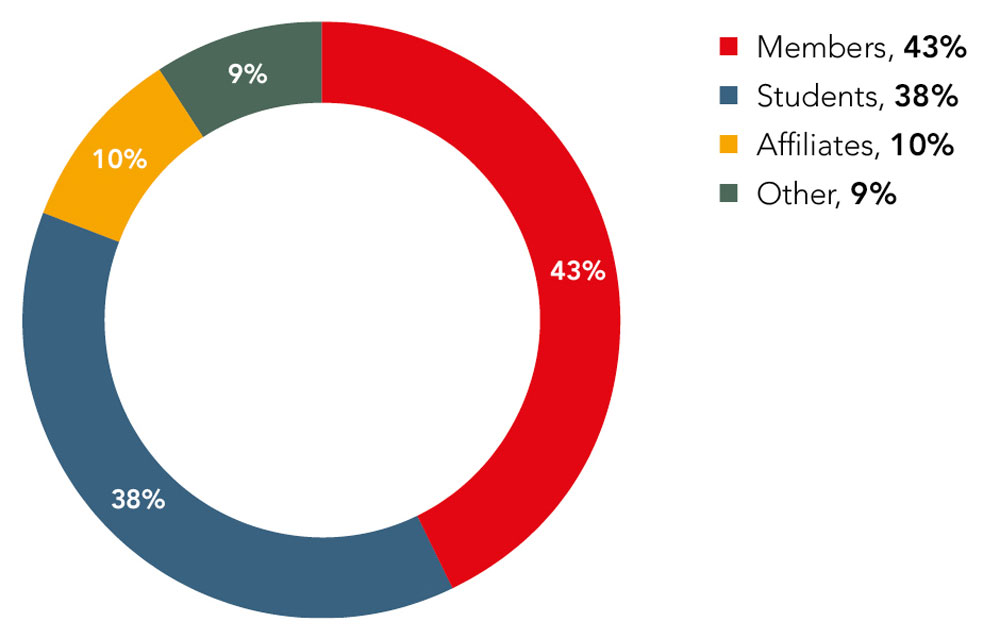 TALENT-TRENDS-PS-FIG1 TALENT-TRENDS-PS-FIG1