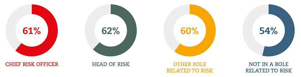 RISK-FIG-2.17