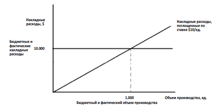 Fixed absorption 2
