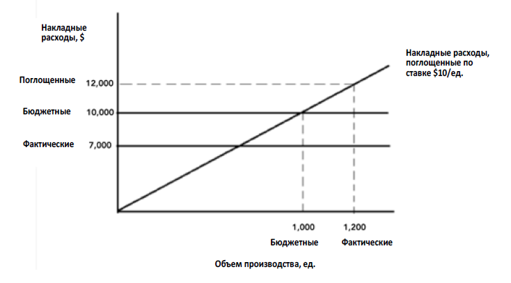 Fixed absorption 4