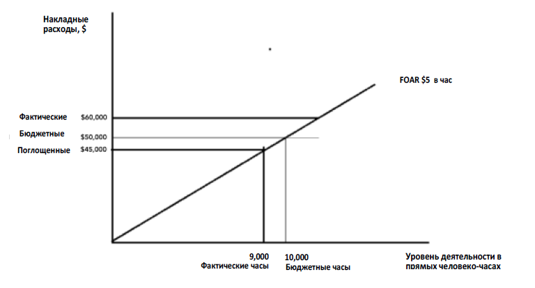 Fixed absorption 5