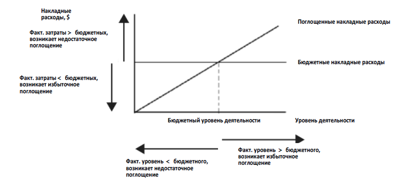 Fixed absorption 6