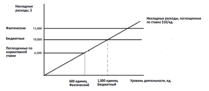 Fixed absorption 8