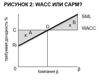capm theory 2