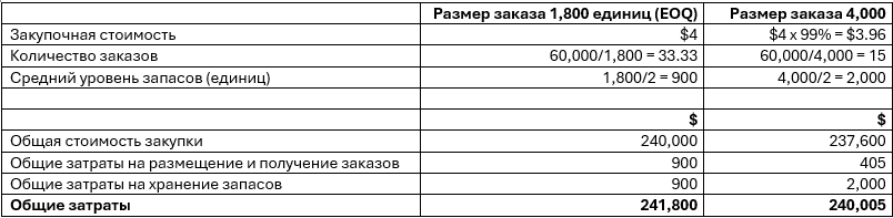 ifb-ru-inventory-control