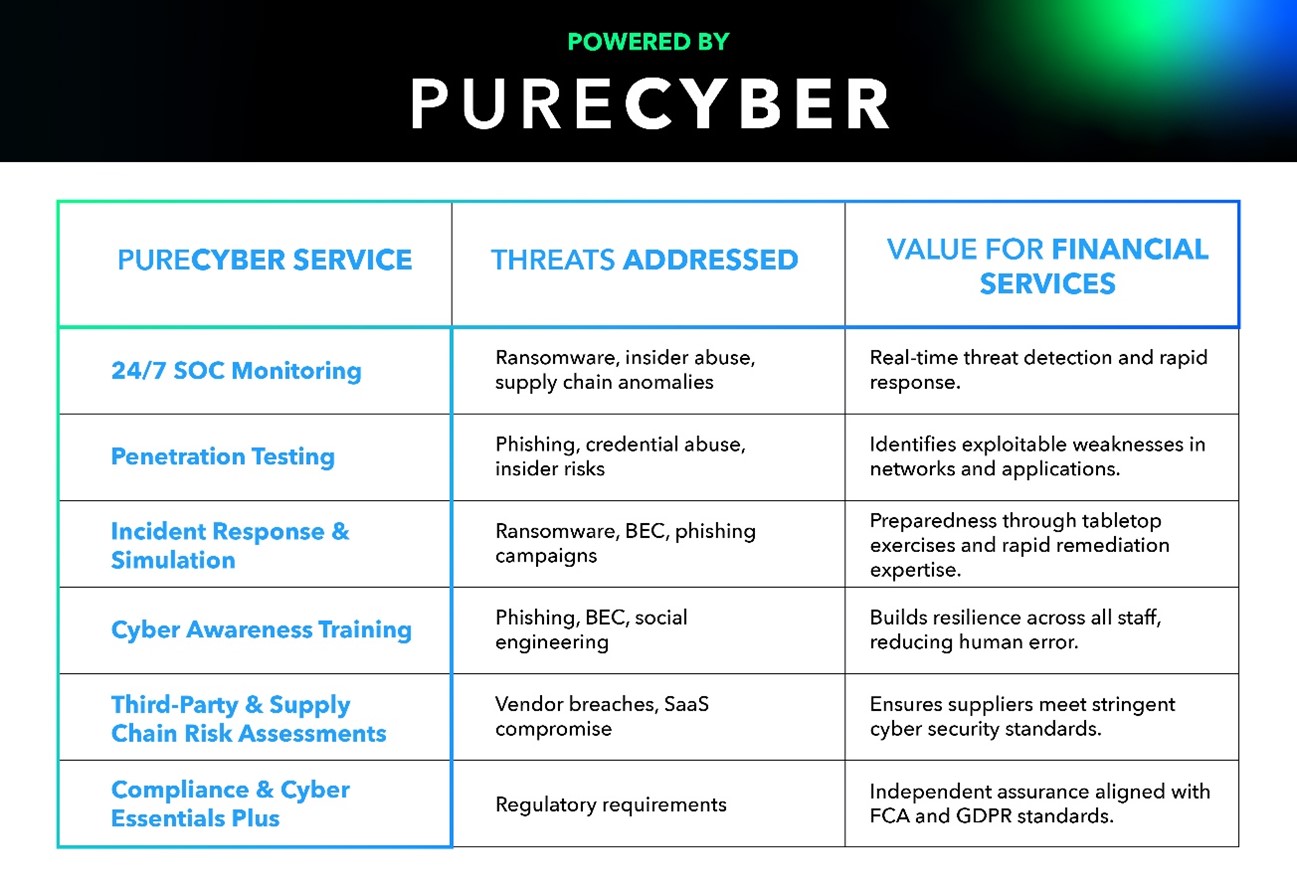 pure-cyber-stack
