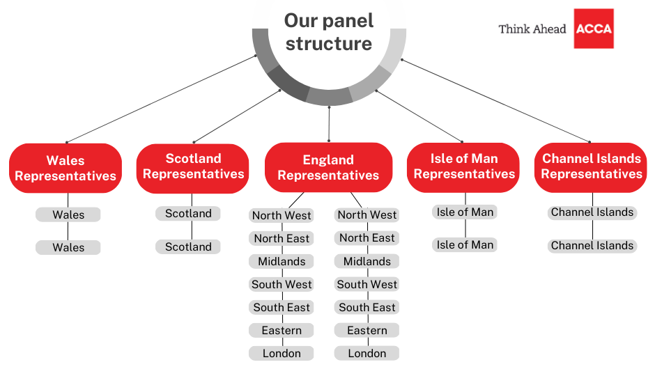 Panel structure