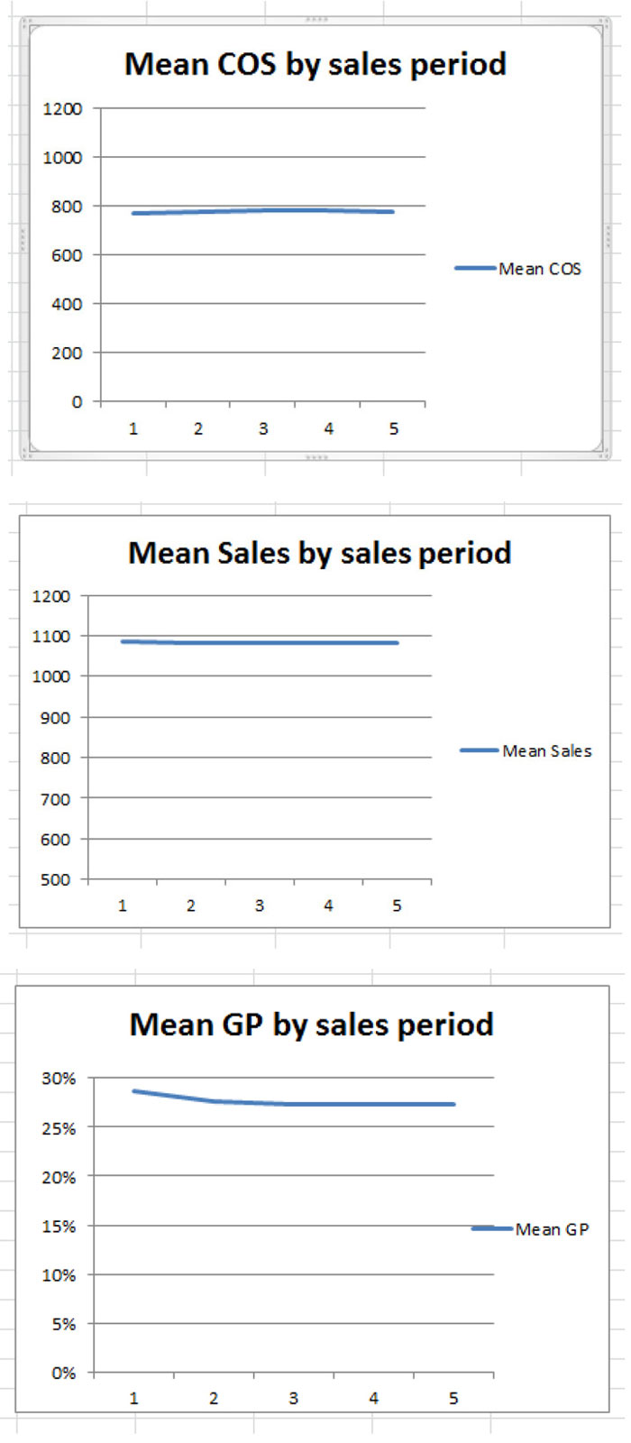 applying-big-data-charts-1a