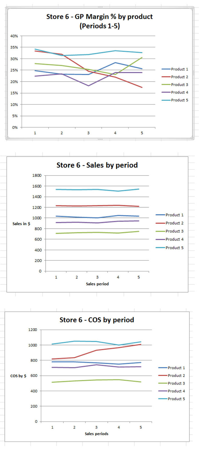 applying-big-data-charts-2a