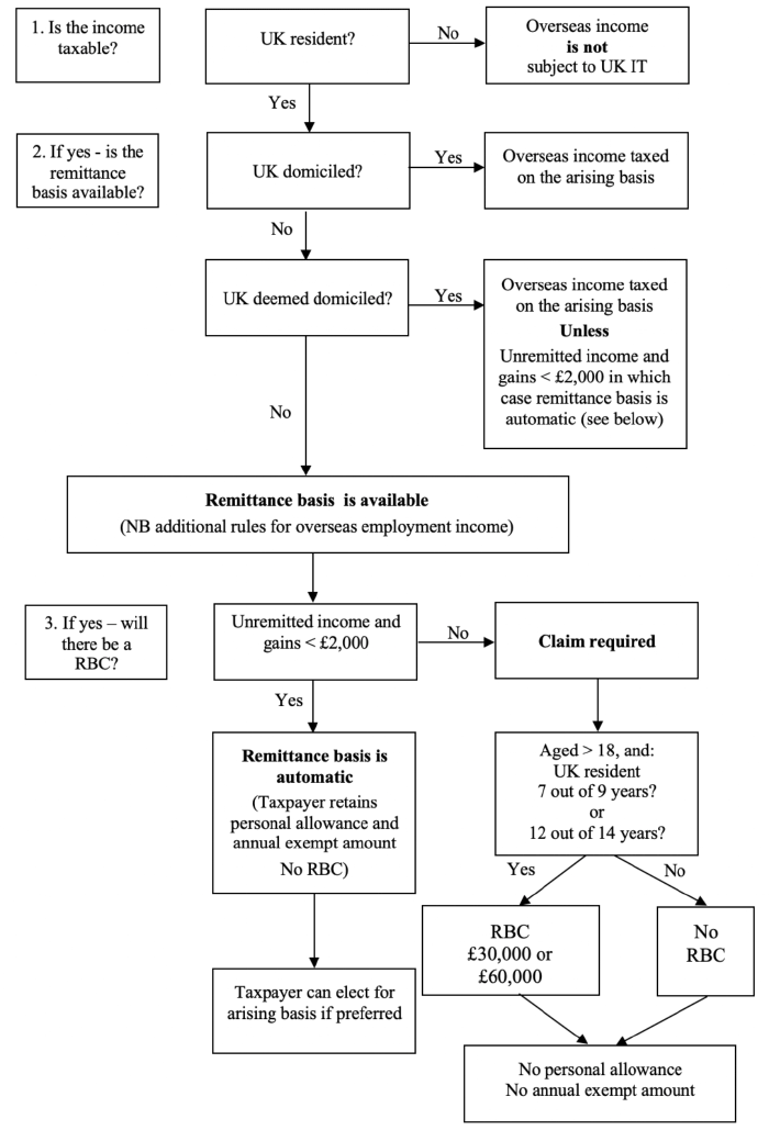 atx-int-aspects-remittance-basis-v3