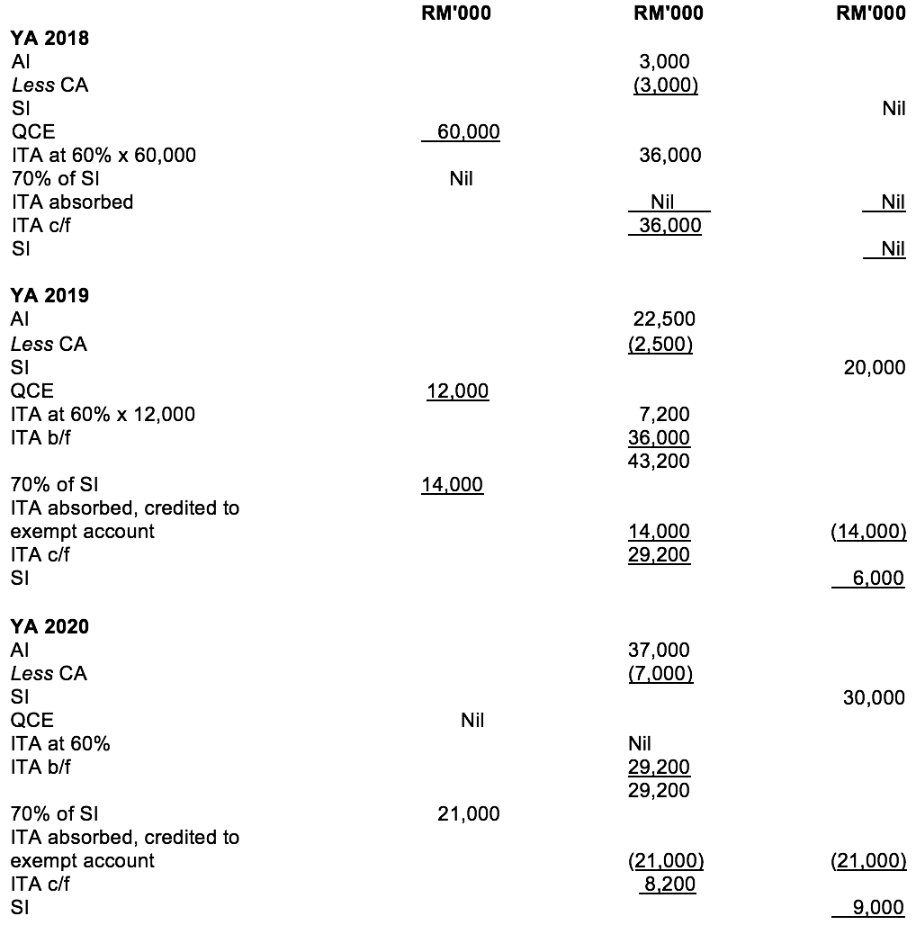 Carpet Capital Allowance Msia - Carpet Vidalondon