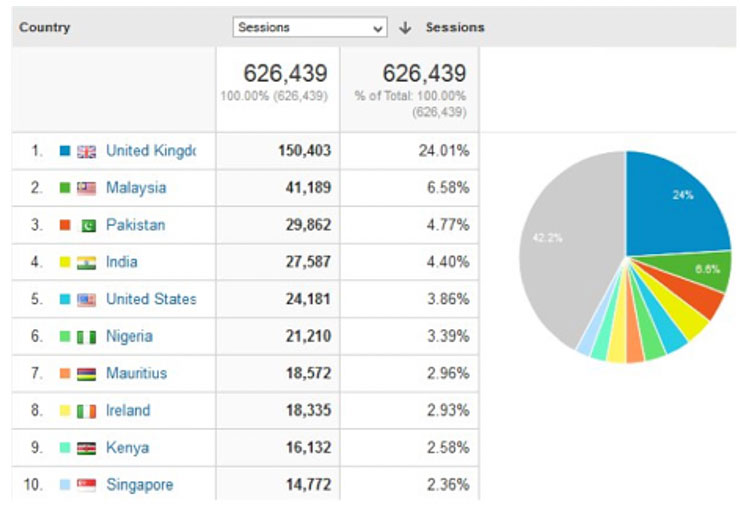 big-data-geographic