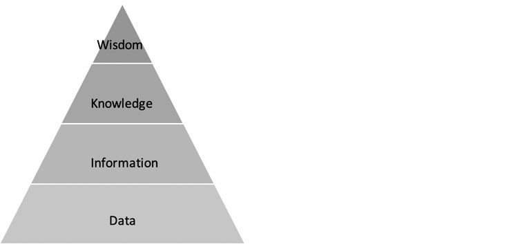 big-data-pyramid