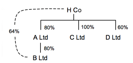 corp-tax-group-r