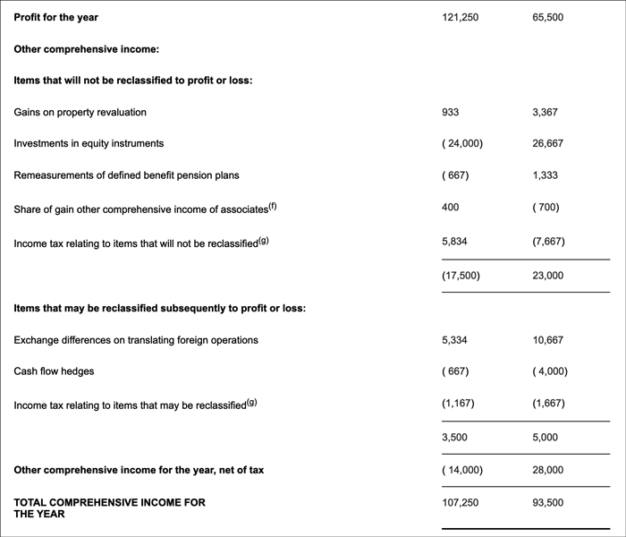 dipifr-profit-loss-1a