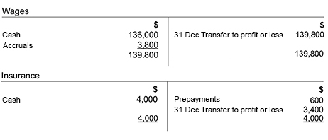 extended trial balance definition