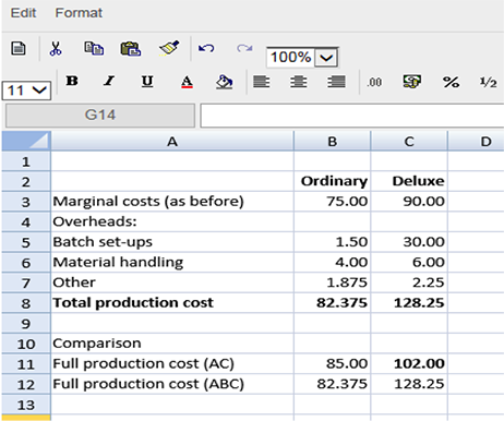5 Steps to Calculate Units of Production Depreciation