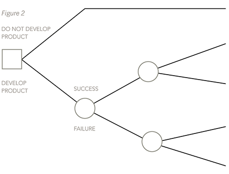 f5-decision-2