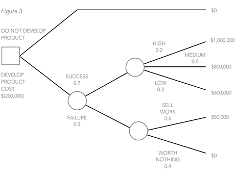 f5-decision-3