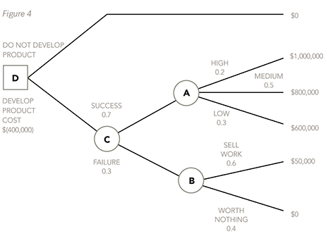 f5-decision-4