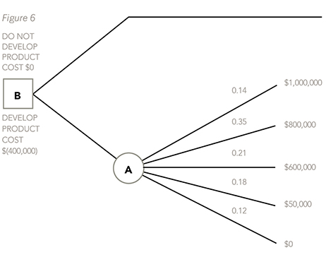 f5-decision-6