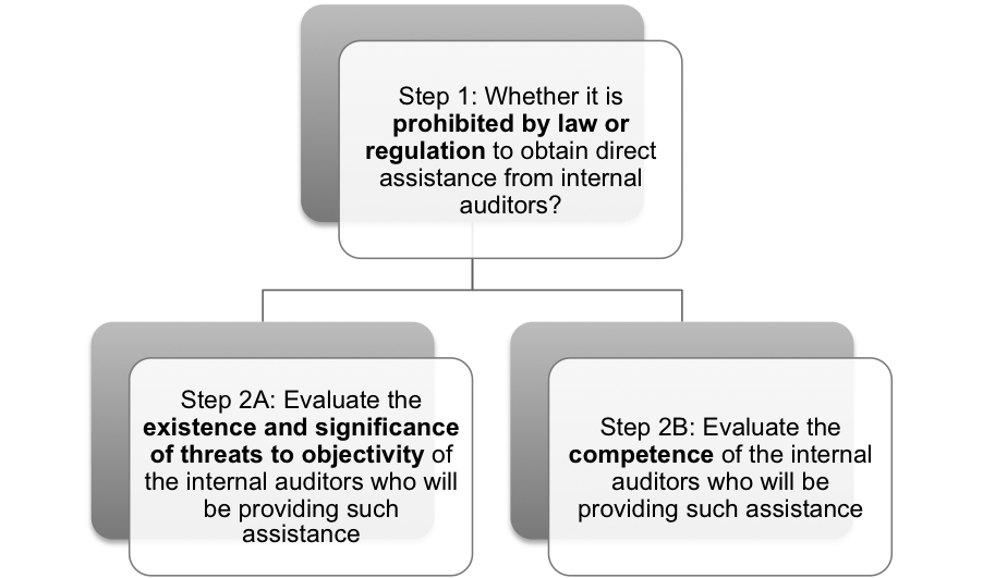 Difference Between Internal Check And Internal Audit With Comparison Chart