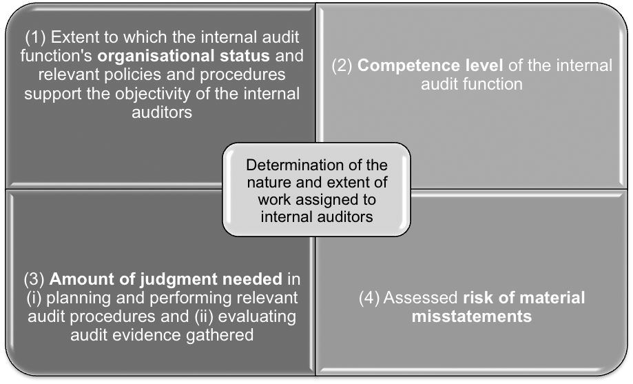 Difference Between Internal Check And Internal Audit With Comparison Chart