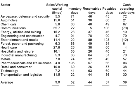 f9-WCM-table