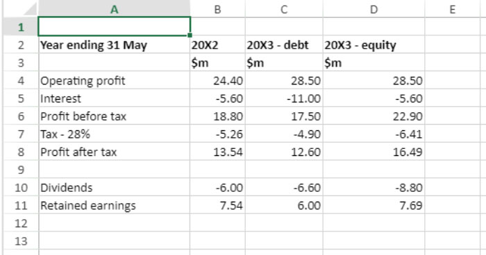 fm-financing-alternatives-1