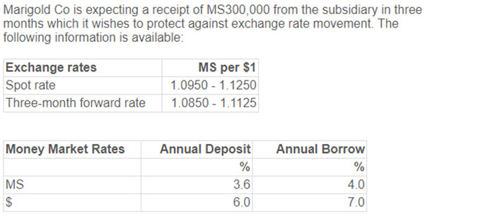 fm-interest-rates-1