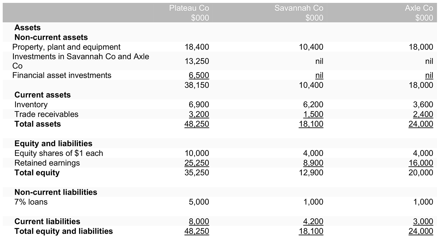 accounting for goodwill acca global tesla financial performance sales returns and allowances balance sheet