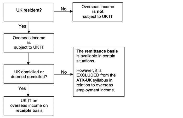 int-asp-personal-tax-2023-4