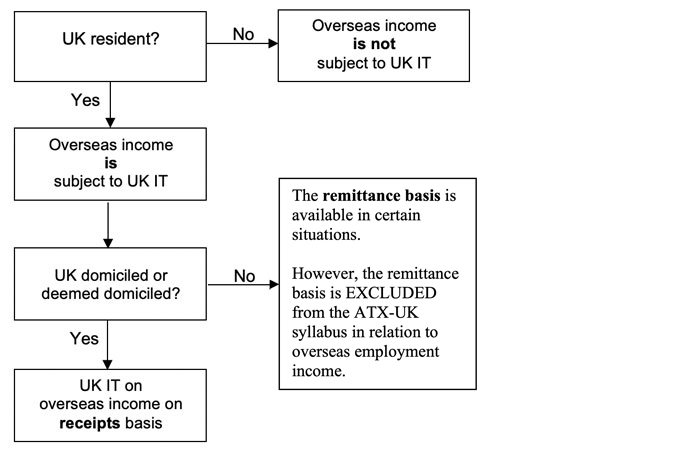 int-asp-personal-tax-2023-4v2