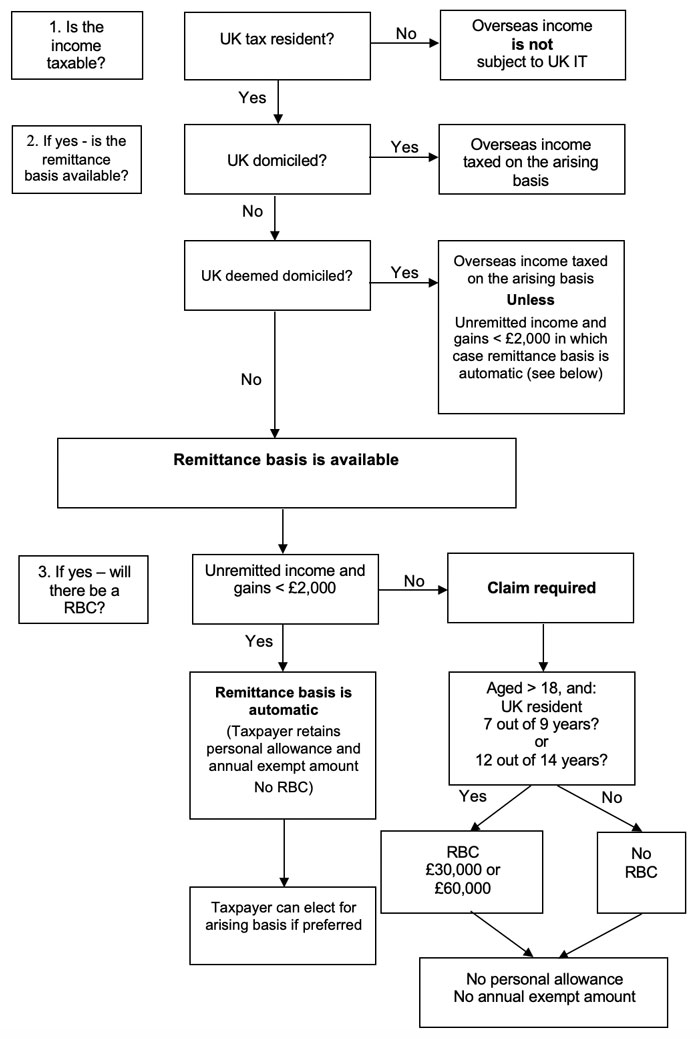 int-asp-personal-tax-2023-5