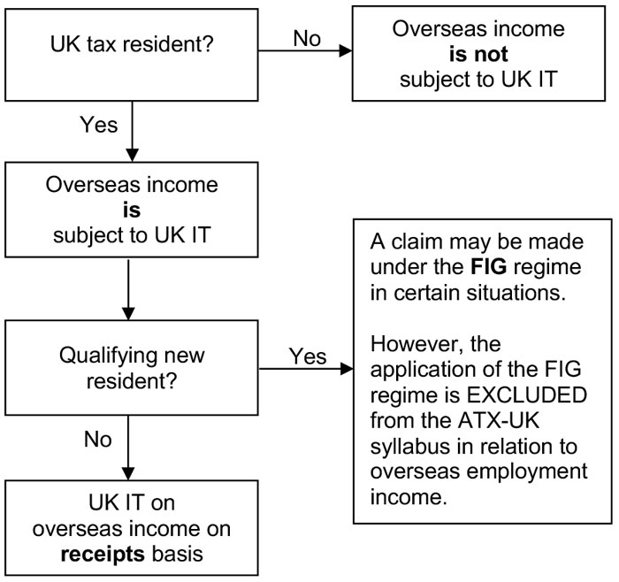 int-asp-personal-tax-3