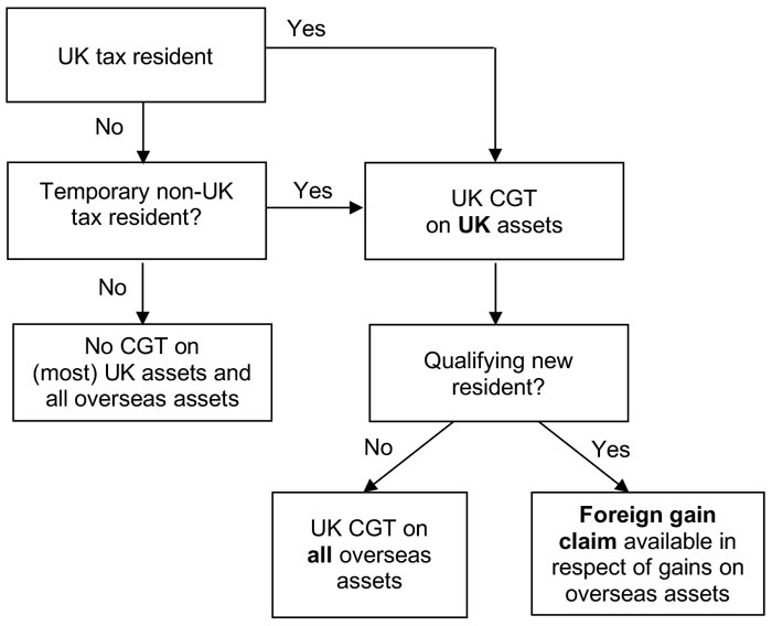 int-asp-personal-tax-4