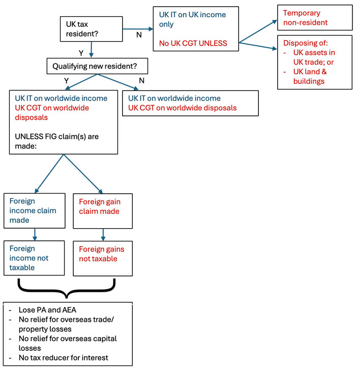 int-asp-personal-tax-5-v2